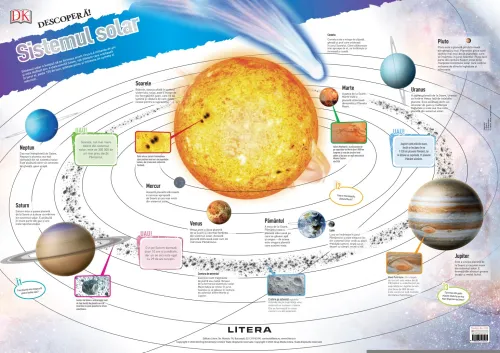 Descopera! Sistemul solar (planse educationale) - 11.09 Lei