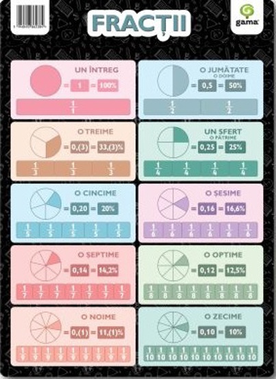 Fractii A4. Poster - 2.50 Lei