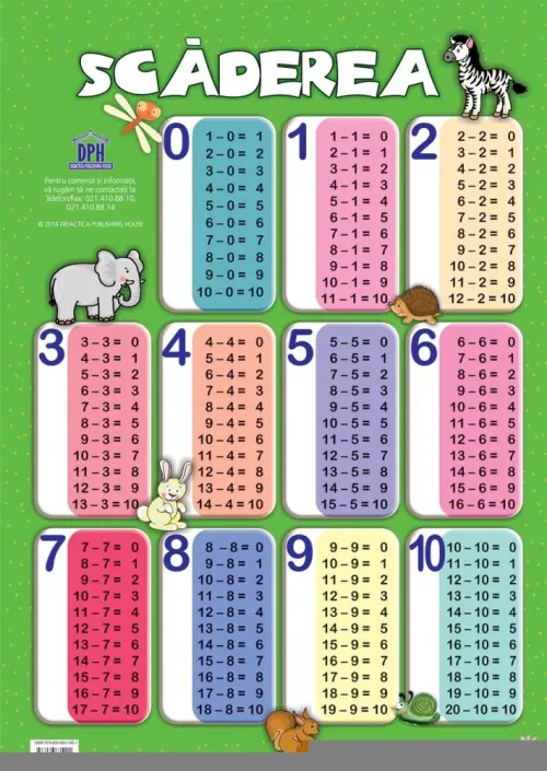 Plansa Scaderea - 10,13 Lei