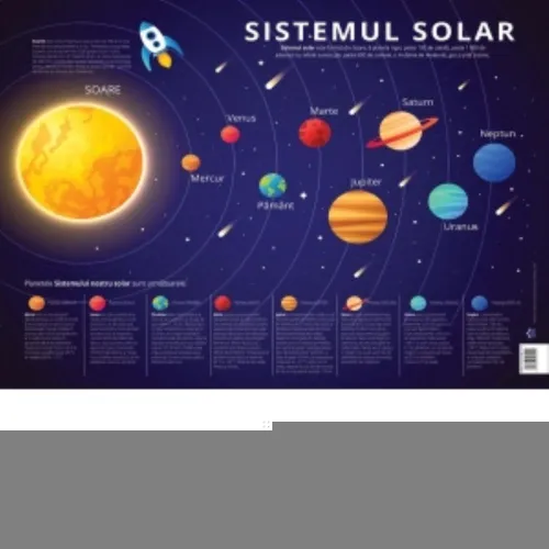 Plansa sistemul solar - Planetele sistemului solar - 9.91 Lei