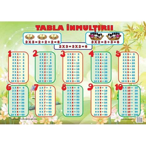 Plansa: Tabla inmultirii - 13.67 Lei