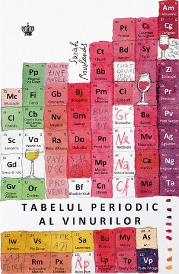 Tabelul periodic al vinurilor - 56.25 Lei