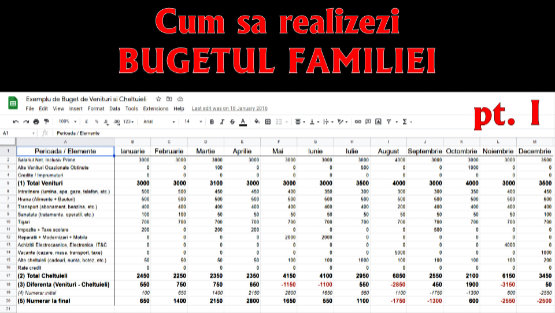 Cum sa Realizezi Bugetul Familiei - pt. I