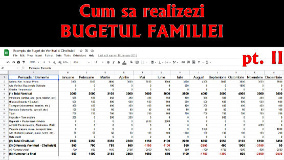 Cum sa Realizezi Bugetul Familiei - pt. II