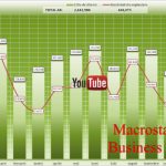 MacrostandarD Business Analyst – Tutorial Generare Bugete si Transfer Date pentru analiza financiara