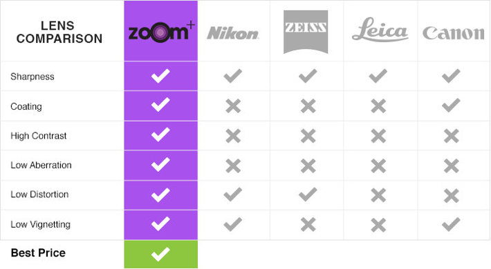 Tabel date comparative HD360X cu alte obiective