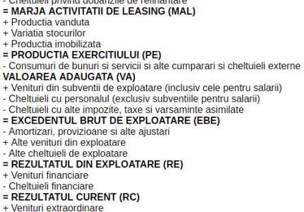Soldurile Intermediare de Gestiune
