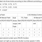 Caracteristici Godox Mini TT350F