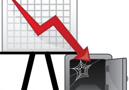Riscul de Faliment Calculat prin Metoda Scorurilor