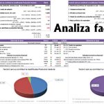 TUTORIAL – Analiza factoriala