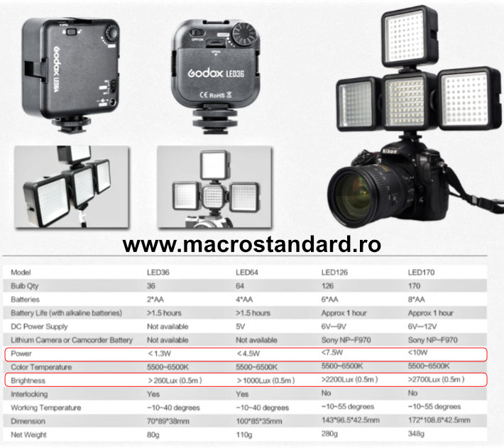 Lampi cu LED Godox
