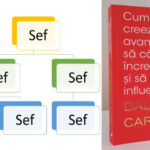 Cum să-ți creezi relații avantajoase, să câștigi încrederea și să devii influent dupa Dale Carnegie