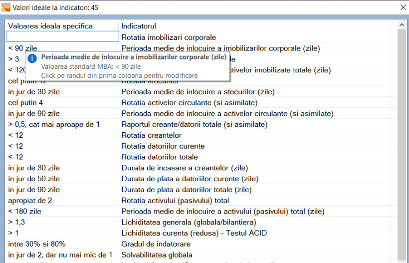 Valorile ideale ale indicatorilor financiari