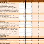 Abartere standard calculata la BVC