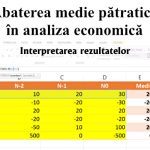 Abaterea medie pătratică în analiza economică – interpretarea rezultatelor