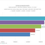 Grafic Cifra de Afaceri Neta